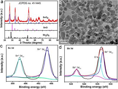 Antimony-Doped Tin Oxide Nanocrystals for Enhanced Photothermal Theragnosis Therapy of Cancers